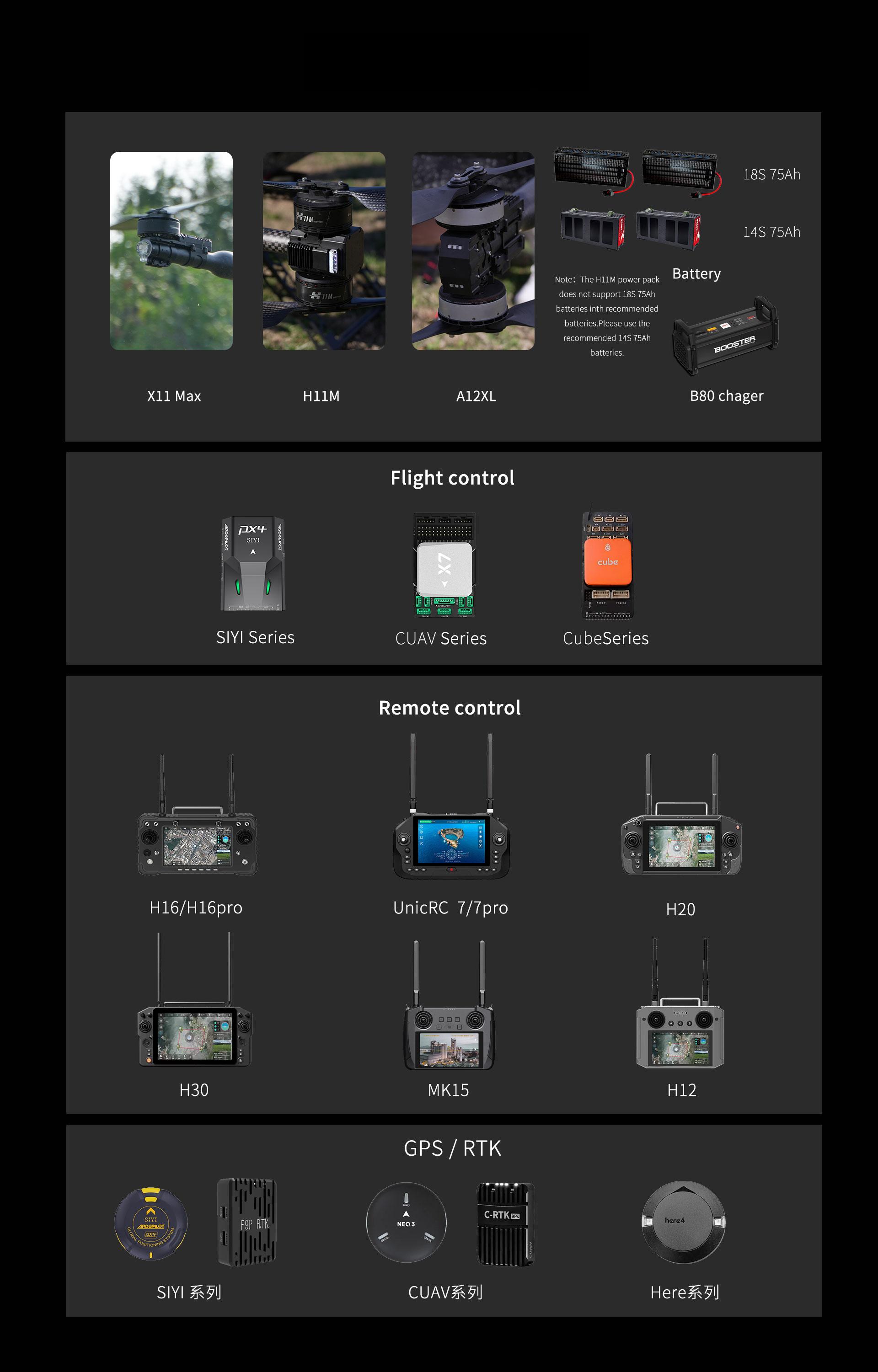 KEEL-PRO：Optional list